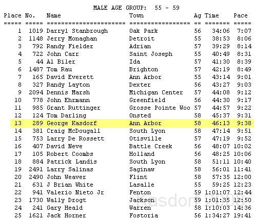 Run Thru Hell 2008 416.jpg - The official finish order for my age group. Getting to 13 out of 25 is improvement.